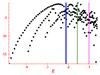 Strength function log